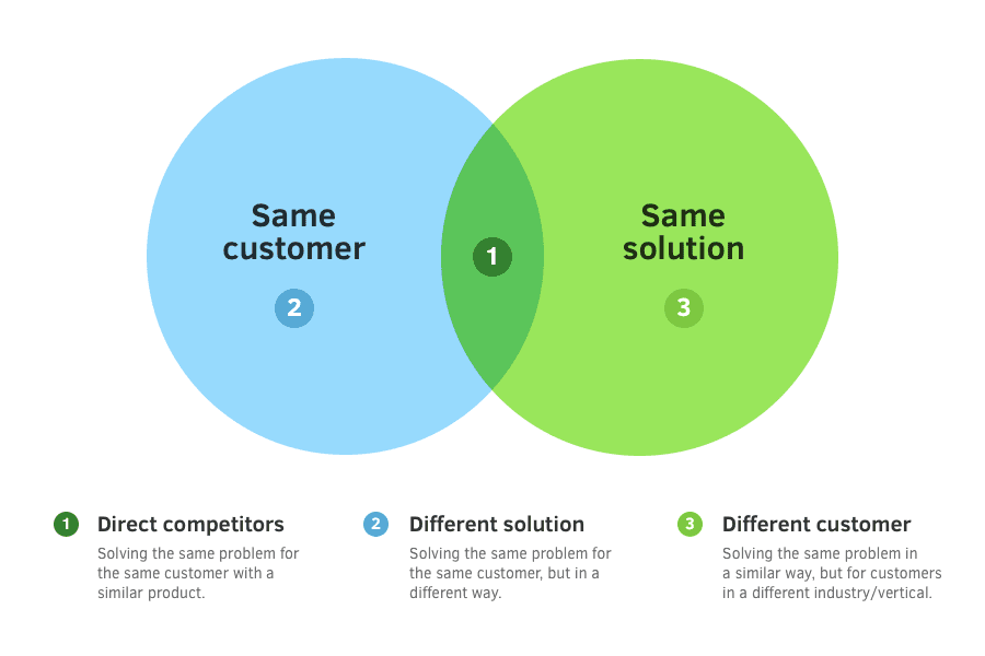 competitor-types