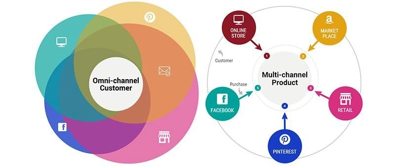 omnichannel for marketplace