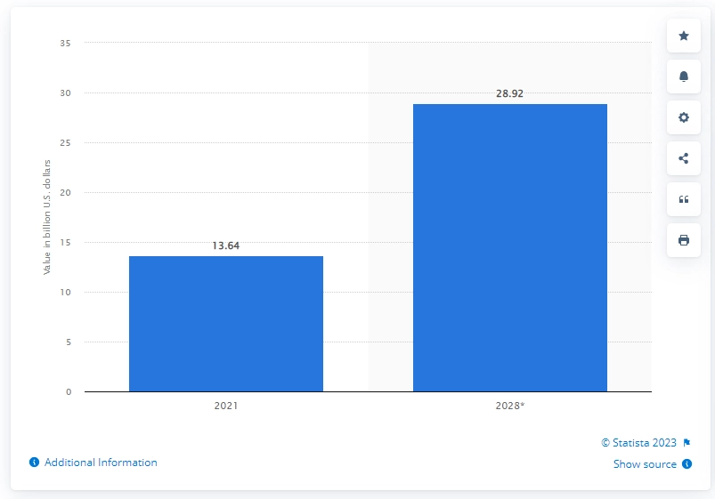 Global-crowdfunding-market-size-2021-Statista