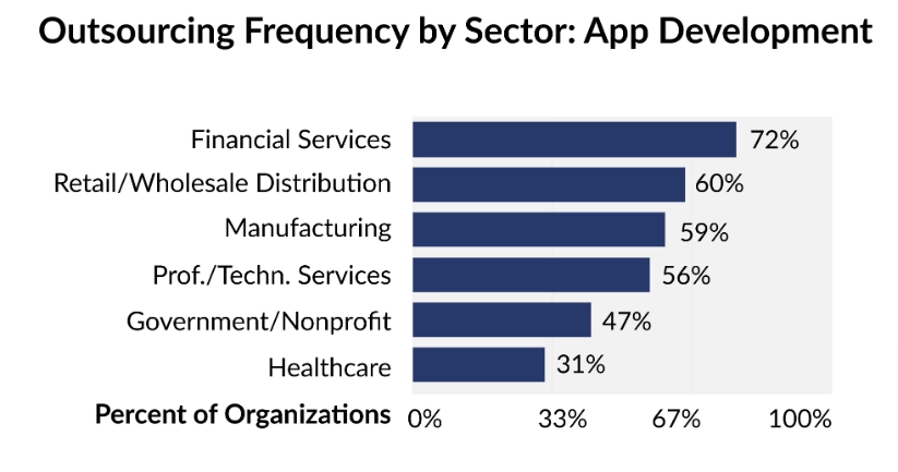 IT-outsourcing-statistics-2023