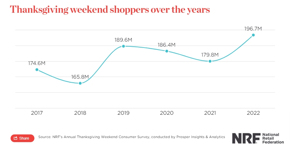 spending on black friday