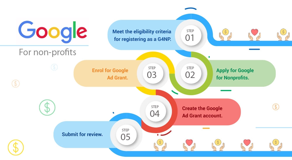 google ad grants